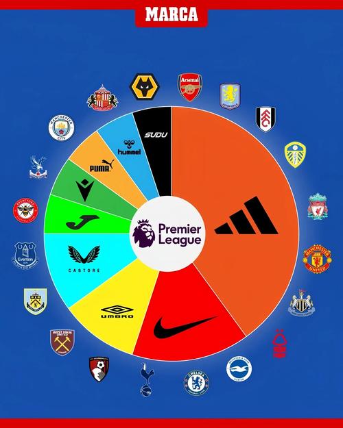 Clb Man Utd